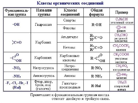 Применение химических веществ