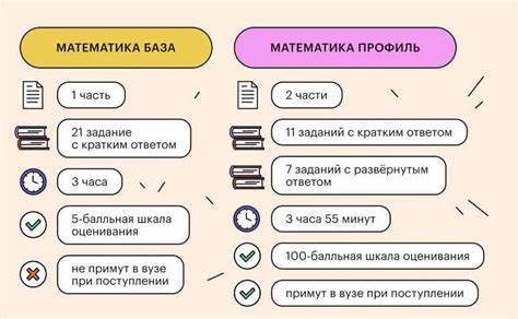 Применимость профильной математики в переводческой практике