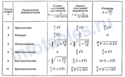 Применить правильные формулы