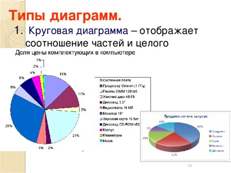 Применяйте графическое представление данных