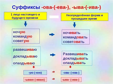 Примеры глаголов с суффиксом ать