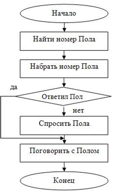 Примеры использования алгоритма