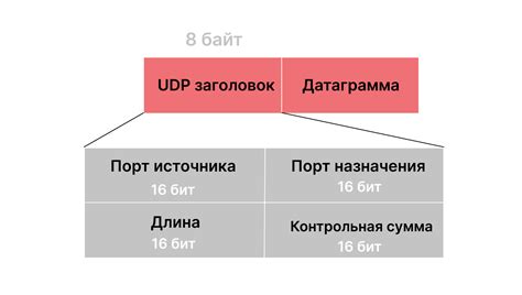 Примеры использования промилле