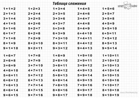 Примеры использования результата сложения 6 плюс 6