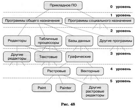 Примеры использования схемы в различных областях