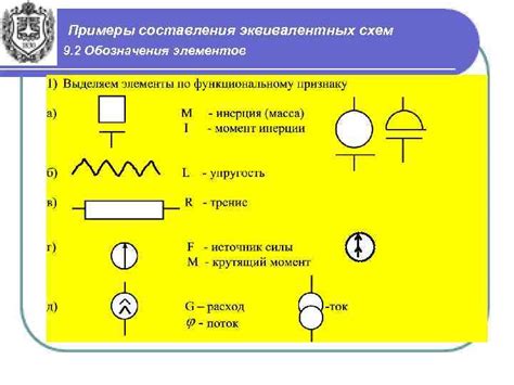 Примеры использования эквивалентных масс