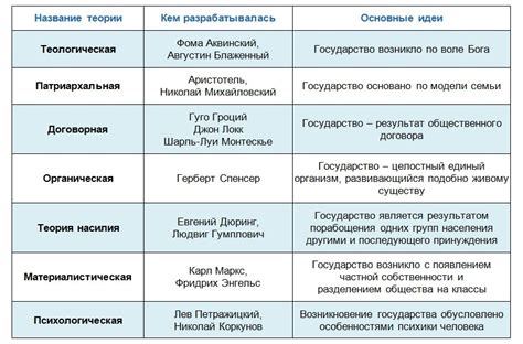 Примеры и иллюстрации возникновения государства по договору