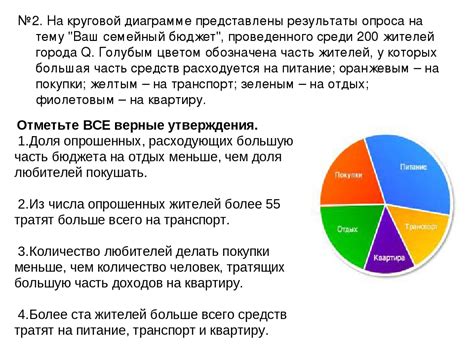 Примеры круговых данных