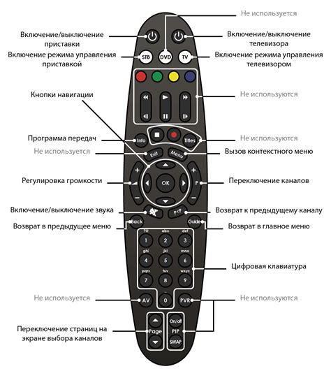 Примеры моделей ТВ, которые поддерживают активацию без пульта