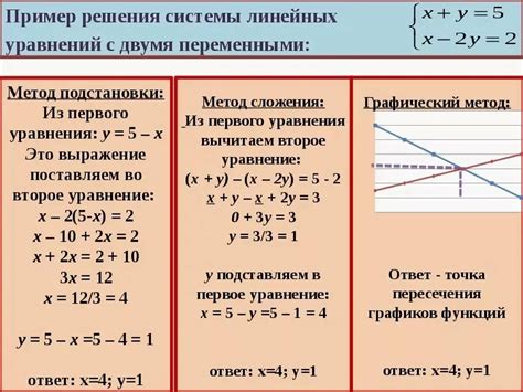 Примеры решения системы с единственным определителем