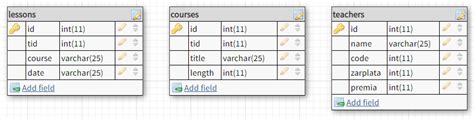 Примеры создания таблицы с внешним ключом в SQL