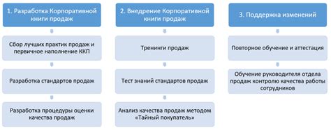 Примеры успеха: какие компании использовали книги для увеличения продаж