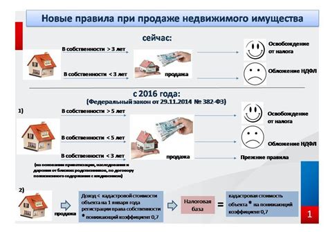 Примеры успешного обмена телефона и советы по выбору новой модели