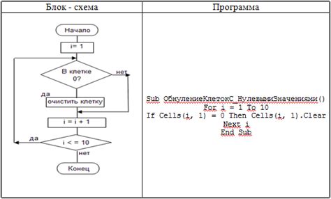 Примеры циклических функций