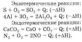 Примеры экзотермических реакций