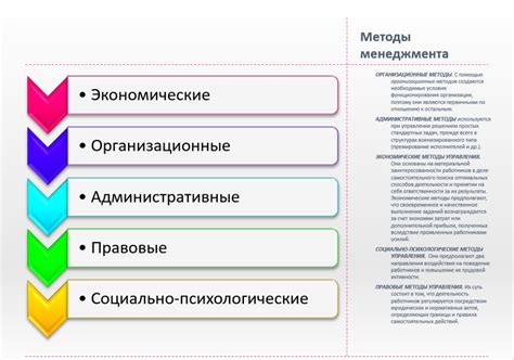 Принципы и методы управления примыканием