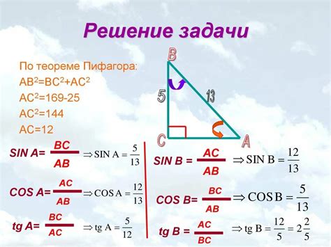 Принципы нахождения синуса по косинусу