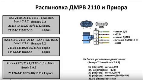 Принципы определения давления воздуха