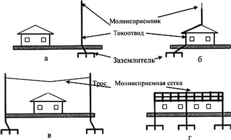 Принципы работы молниеотвода и заземления
