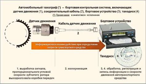 Принципы работы тахографа