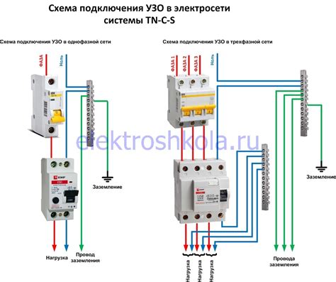 Принципы ставки УЗО без заземления