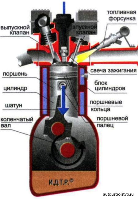 Принцип работы двигателя в автомейшен