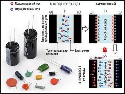 Принцип работы керамического конденсатора