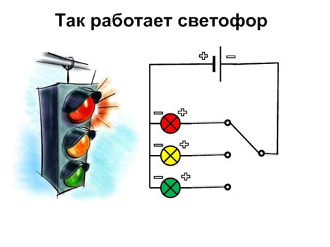 Принцип работы механики светофора