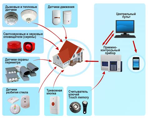 Принцип работы сигнализации без аккумулятора