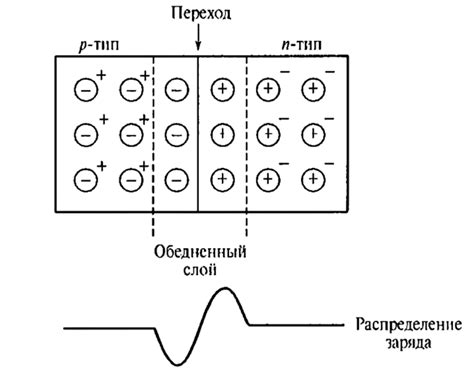 Принцип работы n- и p-типов полупроводников