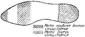 Причины внешнего износа обуви