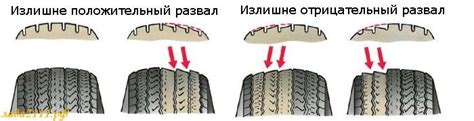 Причины внутреннего износа обуви