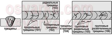 Причины возникновения швов в блендере