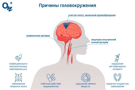 Причины головокружений у людей с астмой