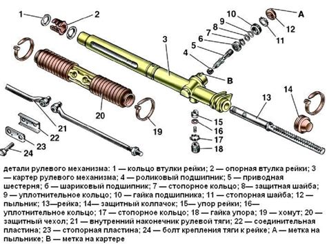 Причины замены рулевой рейки на ВАЗ 2109