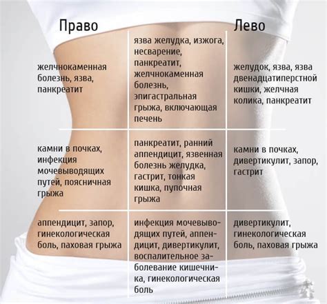 Причины и симптомы тянущих ощущений в животе при оплодотворении яйцеклетки