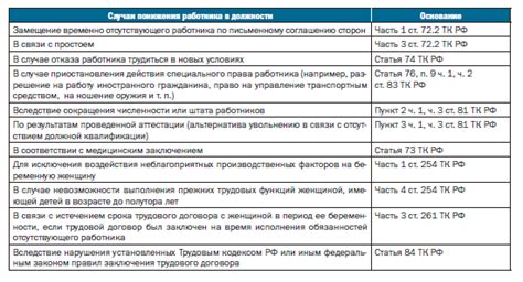 Причины и ситуации, вызывающие понижение в должности в 1С