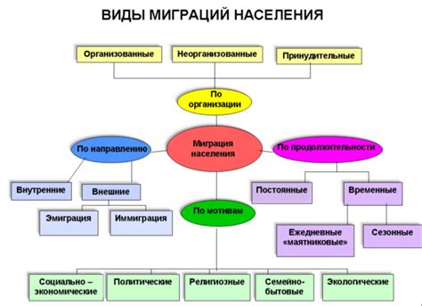 Причины миграции цапель