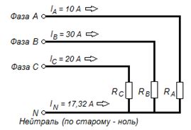 Причины отсутствия тока в нейтральном нулевом проводе