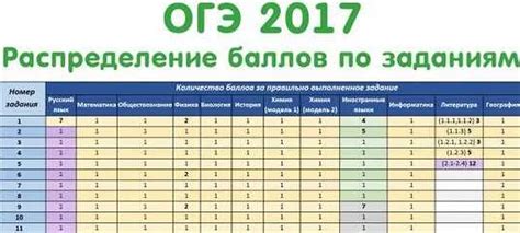 Причины получения тройки