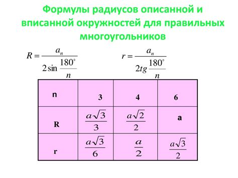 Причины правильного подбора радиуса