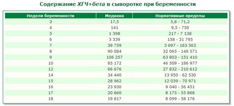 Причины проверить уровень ХГЧ