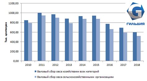 Причины сбора овса в июле