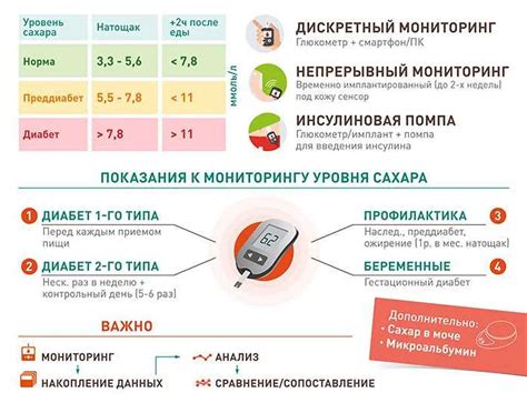 Причины снижения уровня сахара после еды