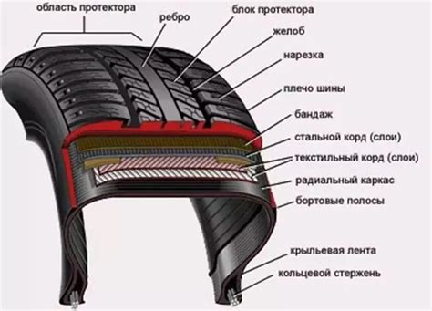 Причины спуска колес у велосипеда