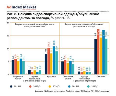 Проанализируйте рынок спортивных фондов