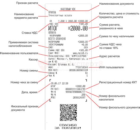 Пробитие чека без даты: возможно ли в прошлом?