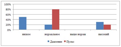 Проблема неблагоприятных факторов