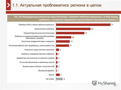 Проблемы, с которыми сталкиваются местные жители