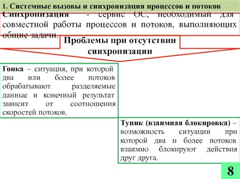 Проблемы при отсутствии синхронизации